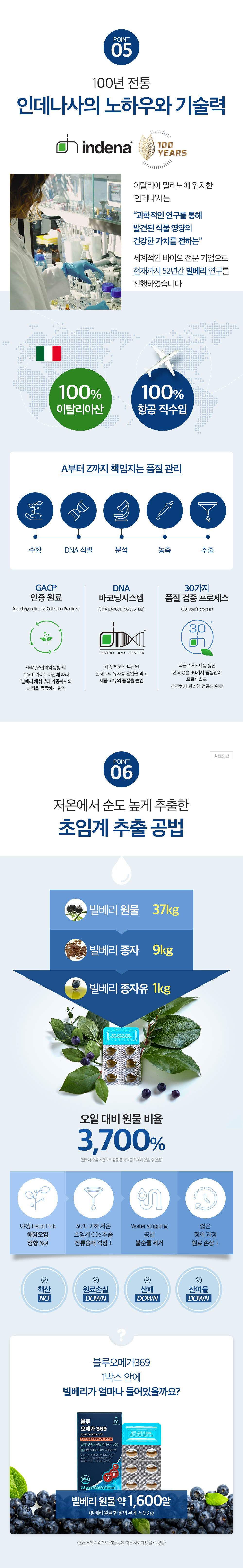 POINT 05 100년 전통 인데나사의 노하우와 기술력 A부터 Z까지 책임지는 품질 관리
							POINT 06 저온에서 순도 높게 추출한 초임계 추출 공법 오일 대비 원물 비율 3,700%
