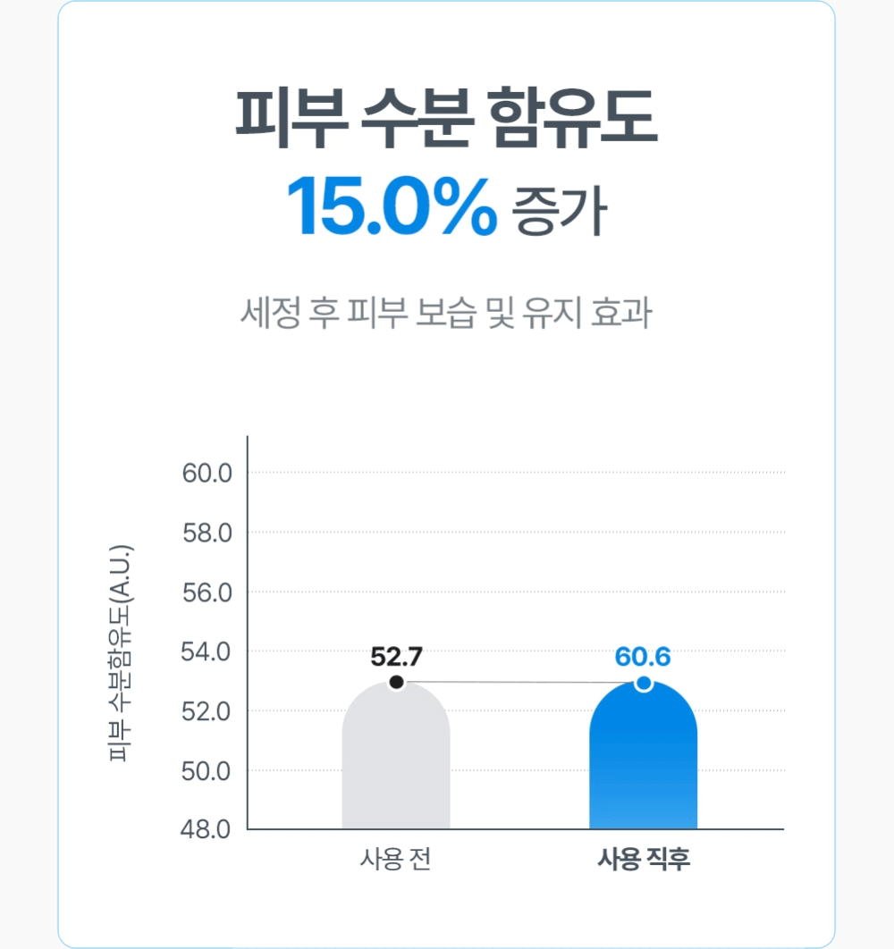 아토팜 마일드 선 클렌징 워터 250ml | 올리브영 아토팜 마일드 선 클렌징 워터 250ml