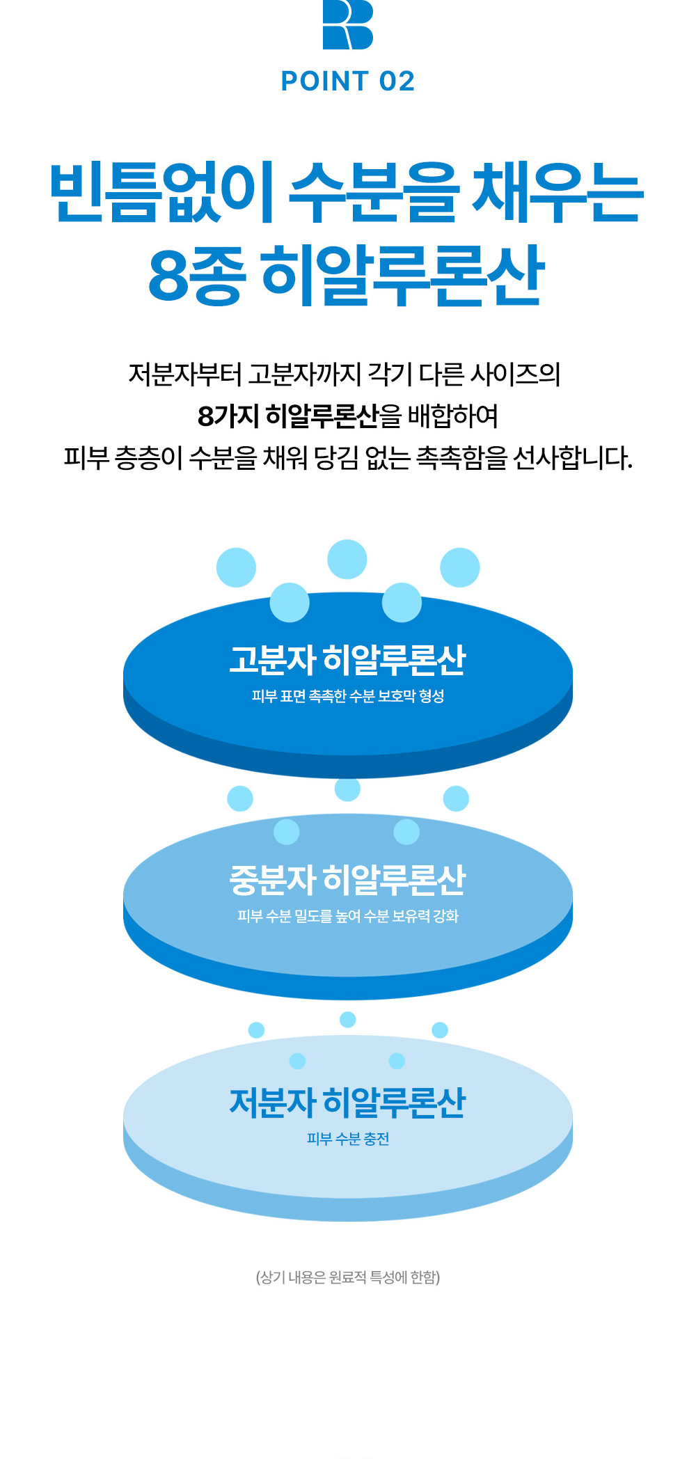 Point 2: 8 types of hyaluronic acid that fill moisture without gaps