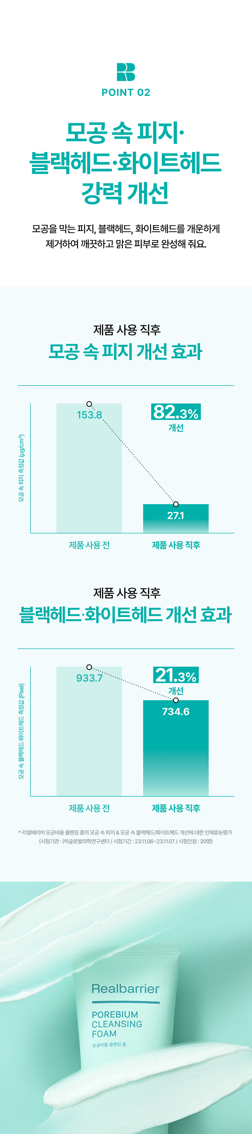 point02 Strong improvement of sebum, blackheads, and whiteheads in pores