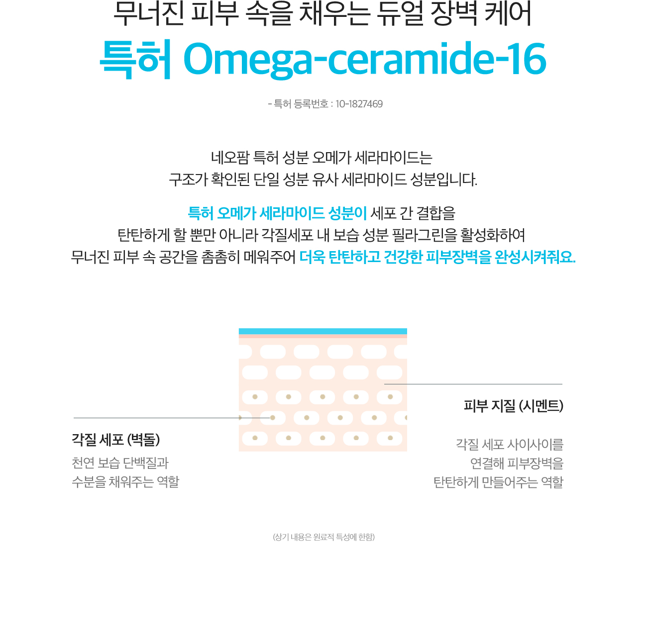 무너진 피부 속을 채우는 듀얼 장벽 케어 특허 Omega-ceramide-16