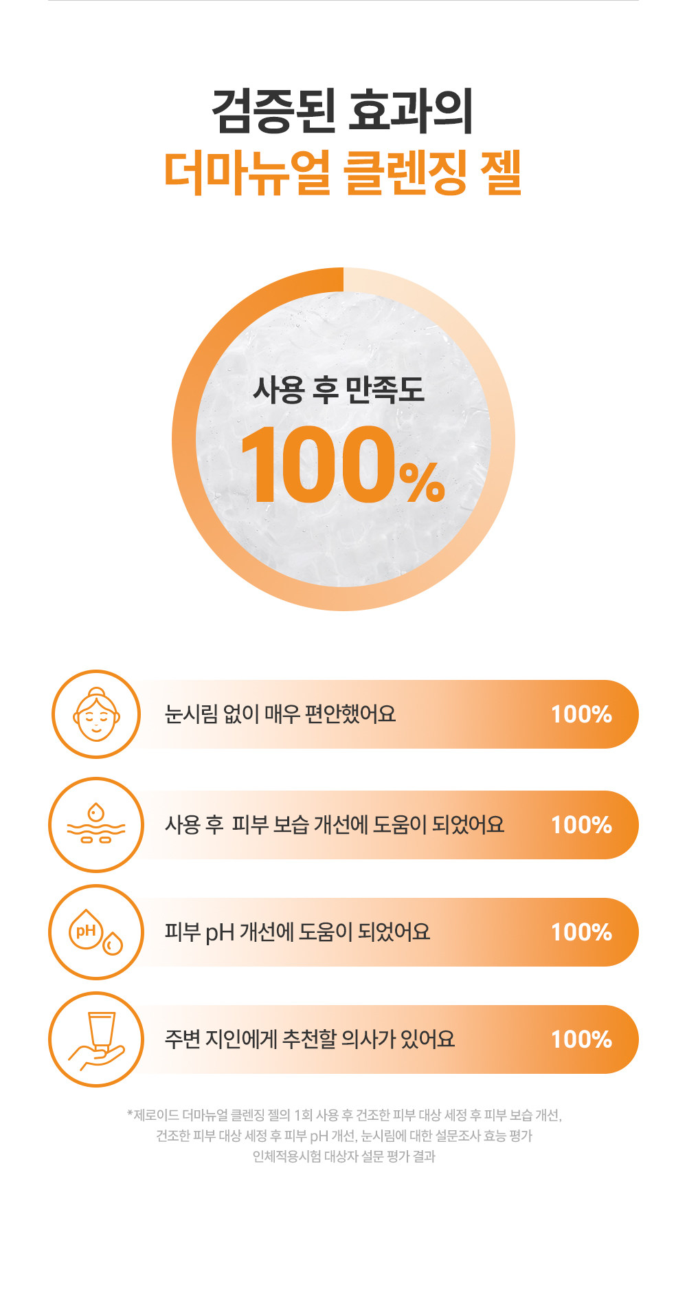 검증된 효과의 더마뉴얼 클렌징 젤