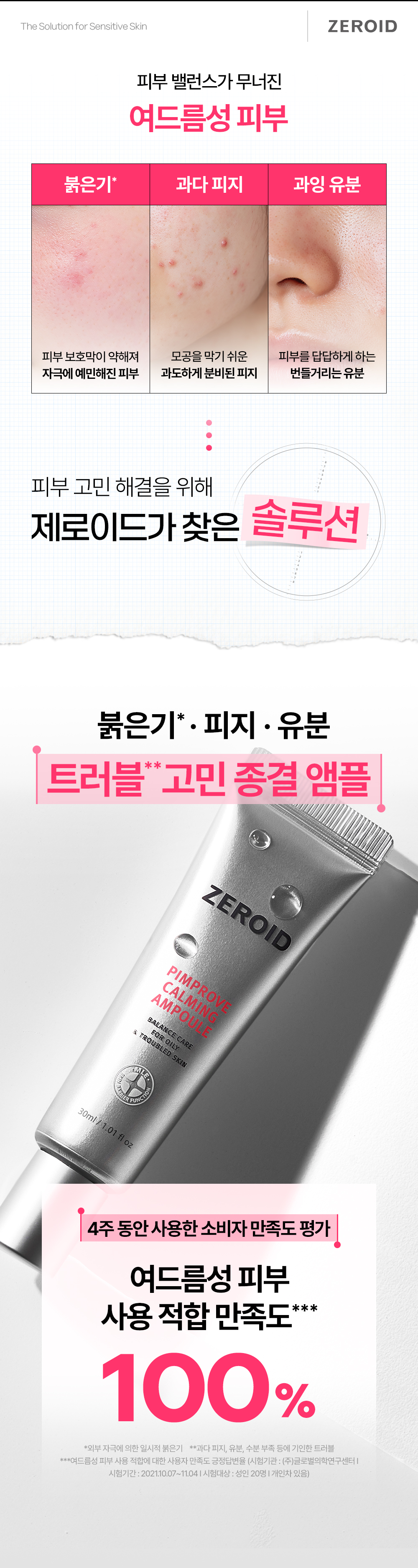 4주 동안 사용한 소비자 만족도 평가 여드름성 피부 사용 적합 만족도 100퍼센트