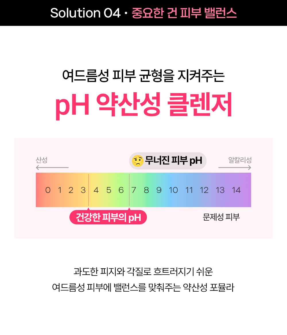 솔루션4 여드름성 피부 균형을 지켜주는 pH 약산성 클렌저