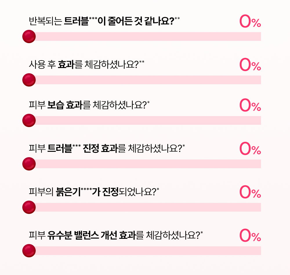 만족도 그래프