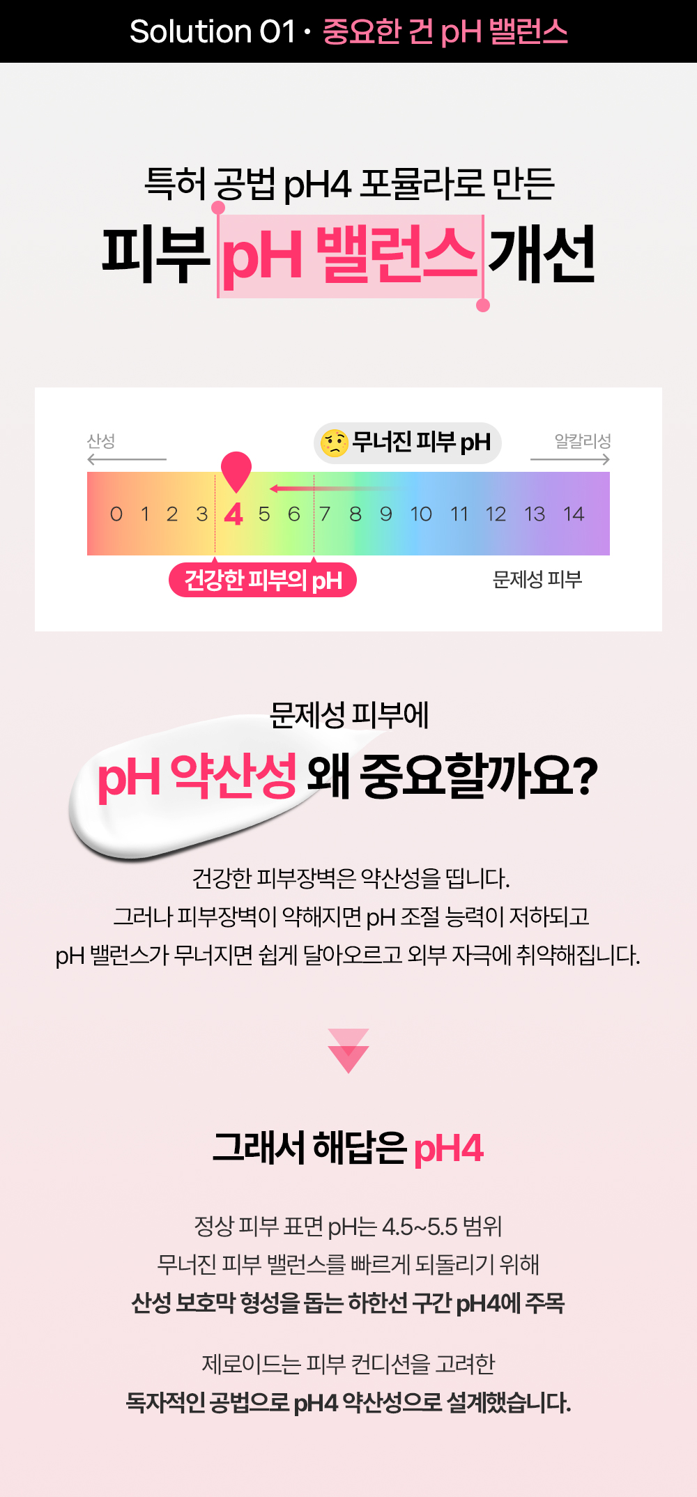 솔루션1 중요한 건 pH 밸런스 특허 공법 pH4 포뮬라로 만든 피부 pH 밸런스 개선