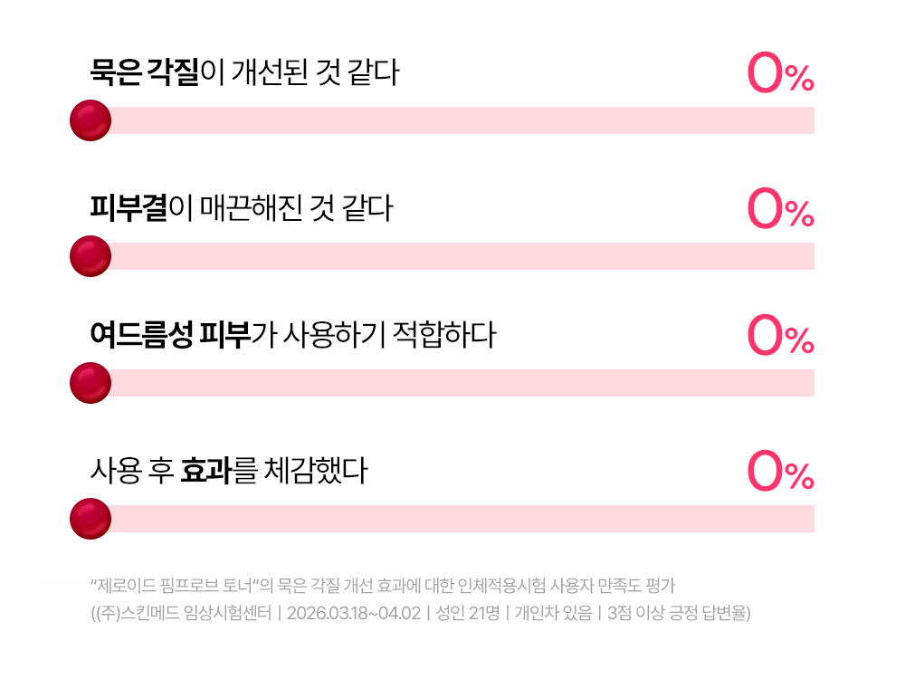 만족도 그래프