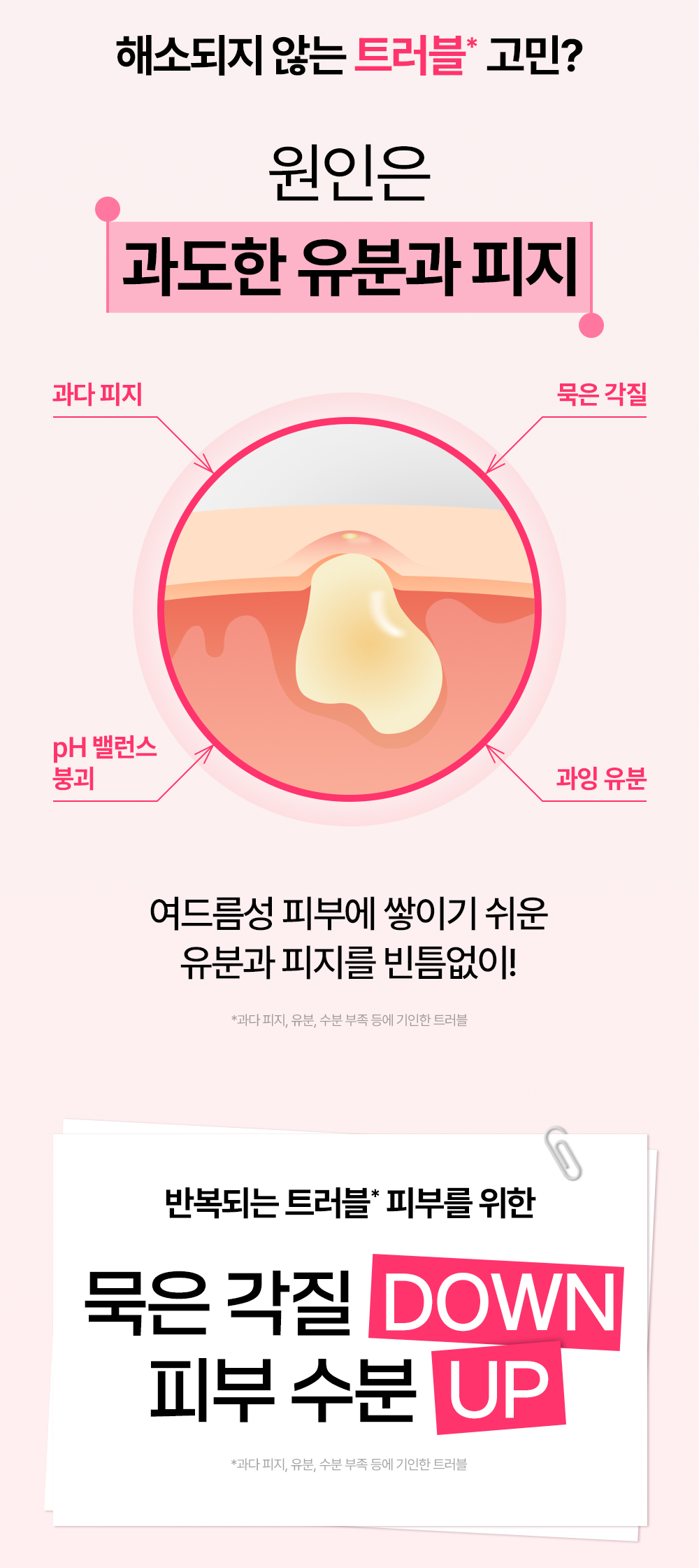 해소되지 않는 트러블 고민의 원인은 과도한 유분과 피지