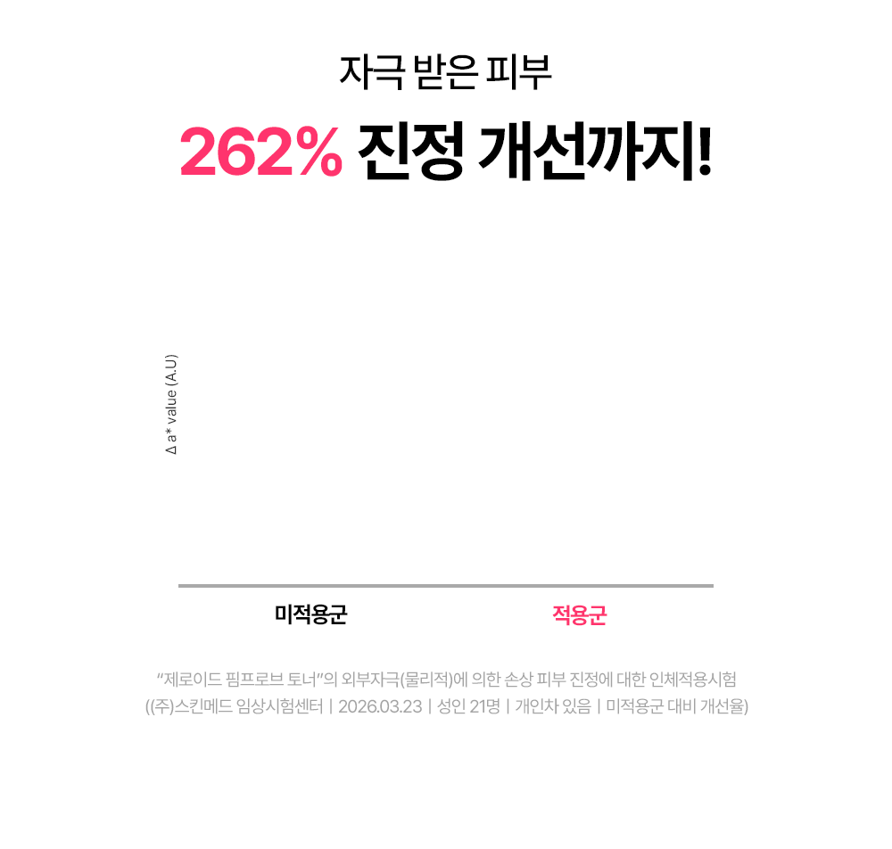 자극 받은 피부 262퍼센트 진정 개선까지