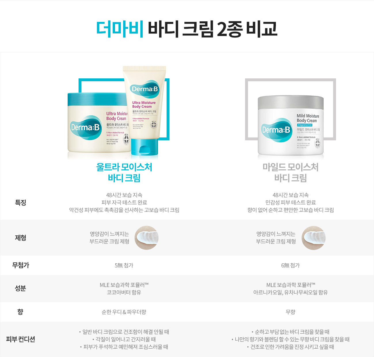 더마비 바디 크림 2종 비교