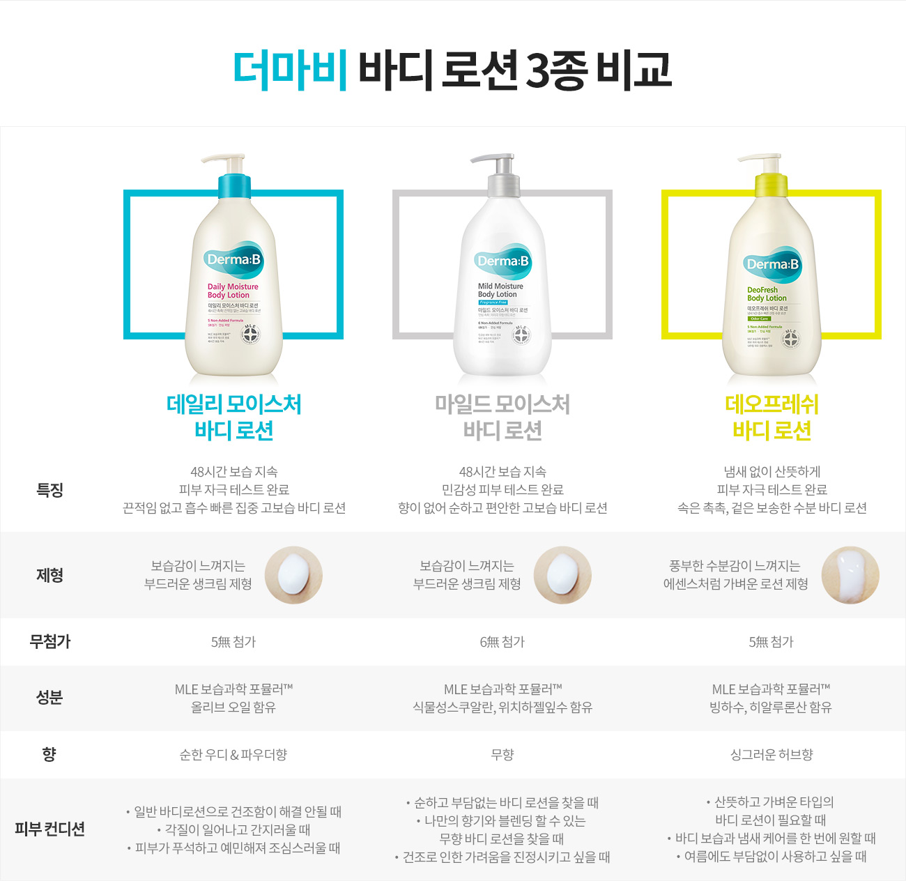 더마비 바디보습 3종 비교