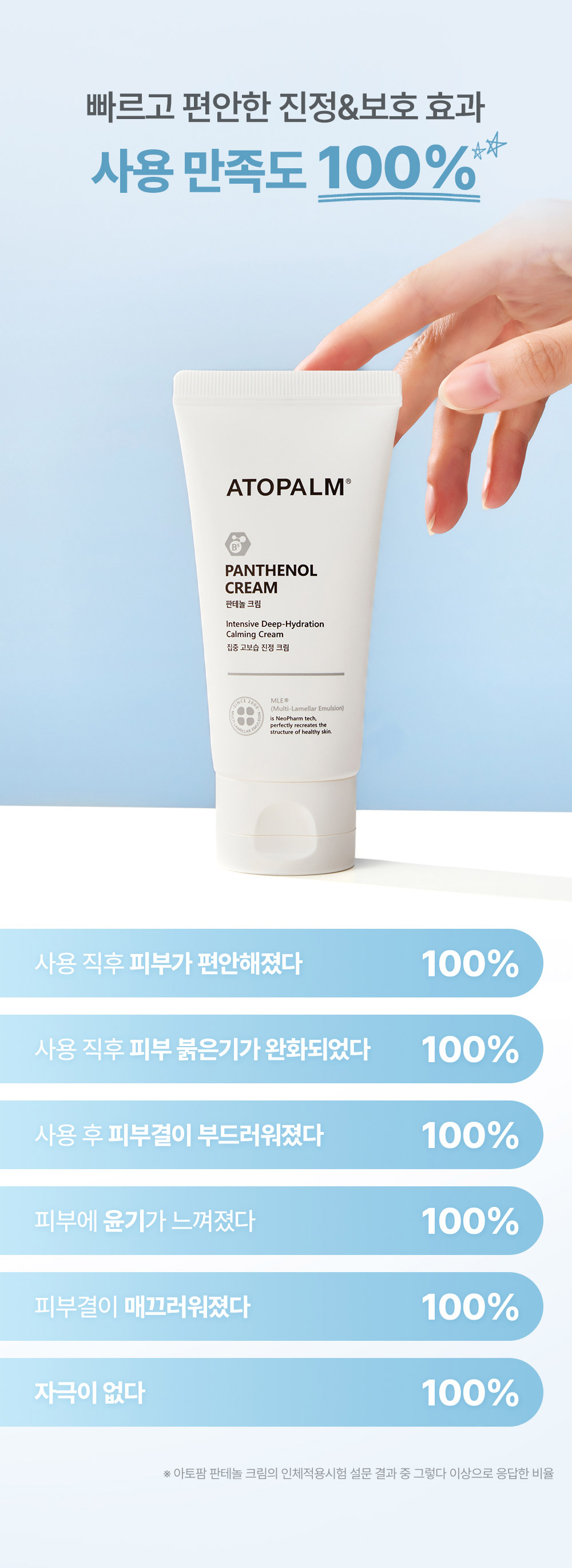 빠르고 편안한 진정&보호 효과 사용 만족도 100%*