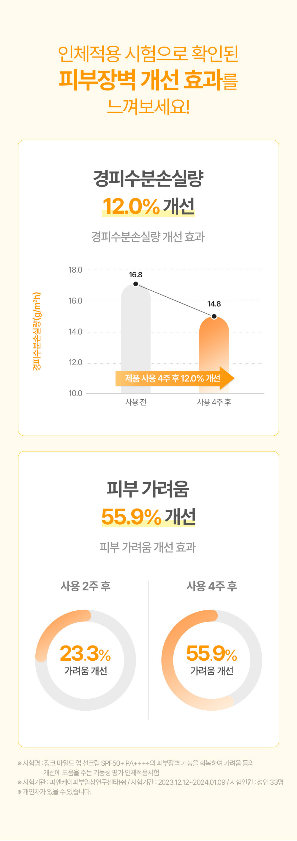 인체적용 시험으로 확인된 피부장벽 개선 효과를 느껴보세요!