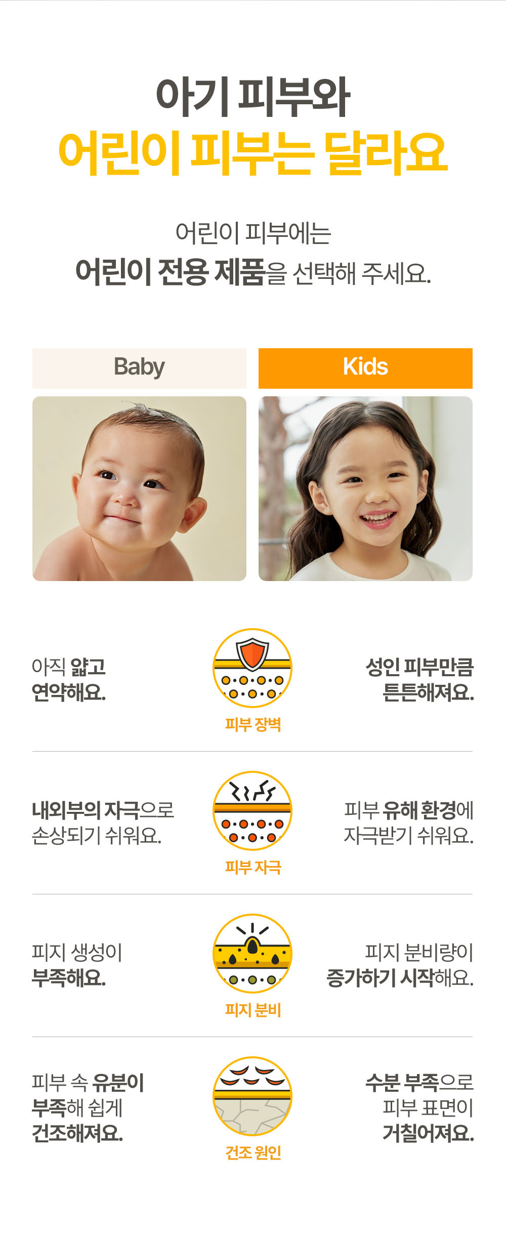 아기피부와 어린이 피부는 달라요 어린이 피부에는 어린이 전용 제품을 선택해주세요