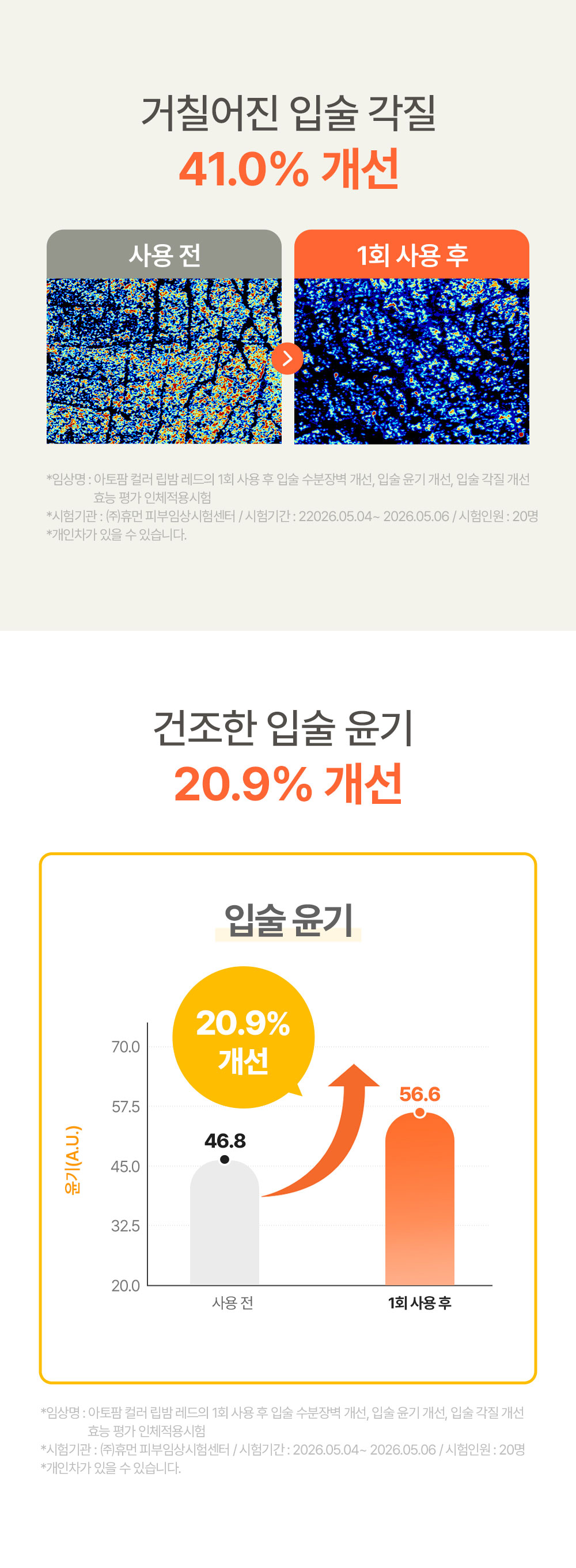 거칠어진 입술 각질 41.0% 개선 사용 전 / 1회 사용 후