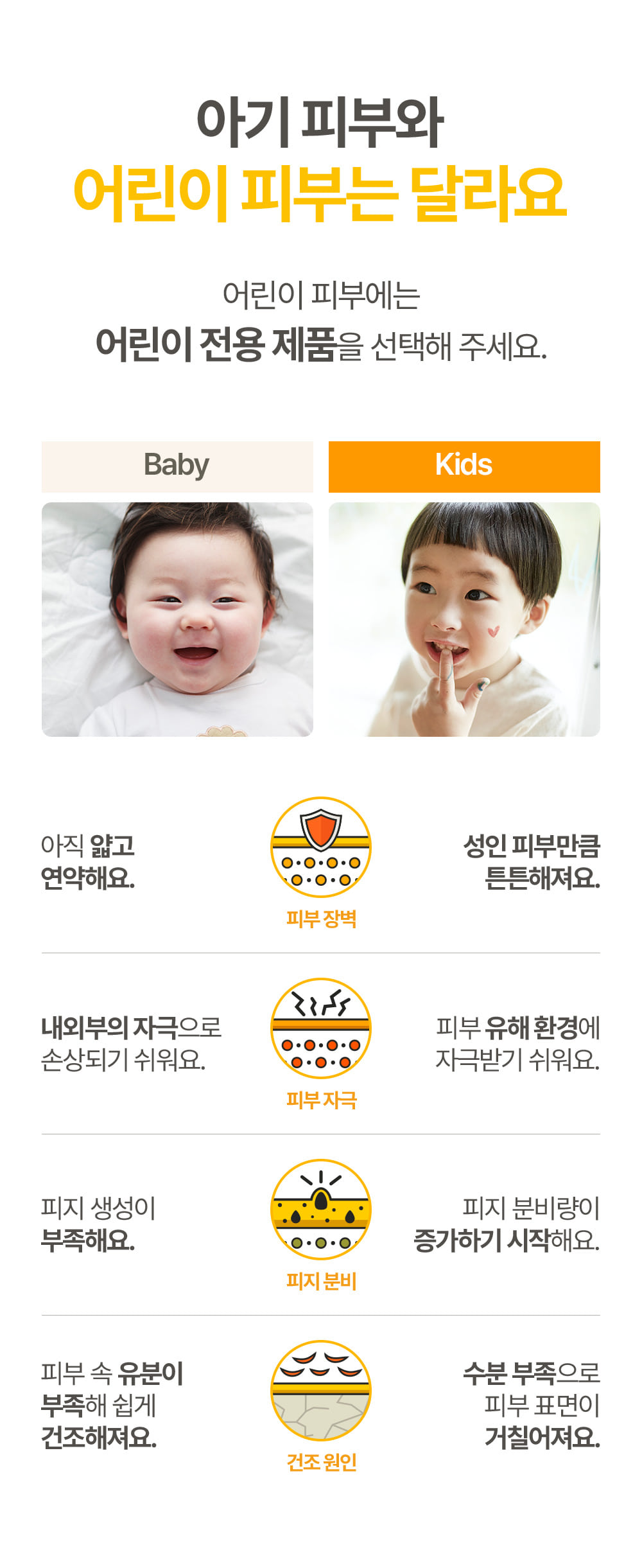 아기 피부와 어린이 피부는 달라요. 어린이 피부에는 어린이 전용 제품을 선택해 주세요. 피부 장벽,피부 자극,피지 분비,건조 원인