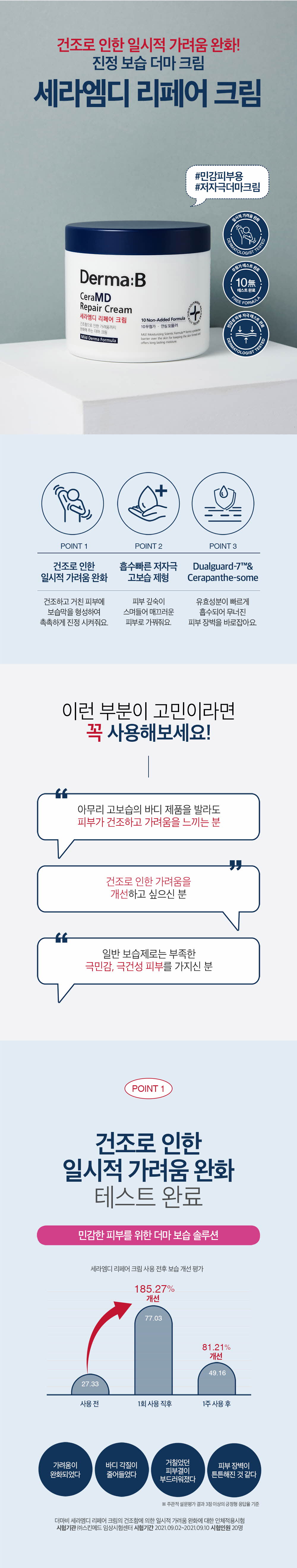 건조로 인한 일시적 가려움 완화! 진정 보습 더마 크림 세라엠디 리페어 크림 #민감피부용 #저자극더마크림
	이런 부분이 고민이라면 꼭 사용해보세요!
	POINT 1 건조로 인한 일시적 가려움 완화 테스트 완료 민감한 피부를 위한 더마 보습 솔루션