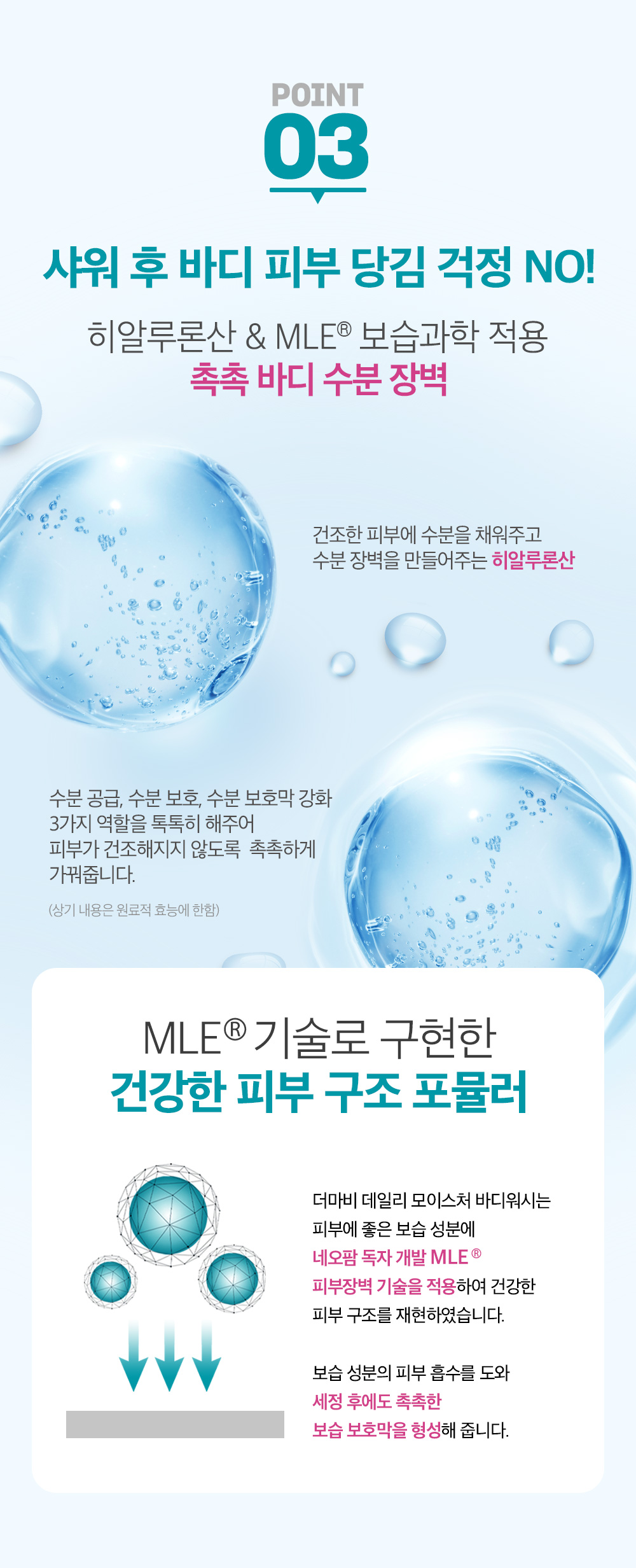 point03 샤워 후 바디 피부 당김 걱정 no 히알루론산 & MLE 보습과학 적용 촉촉 바디 수분 장벽