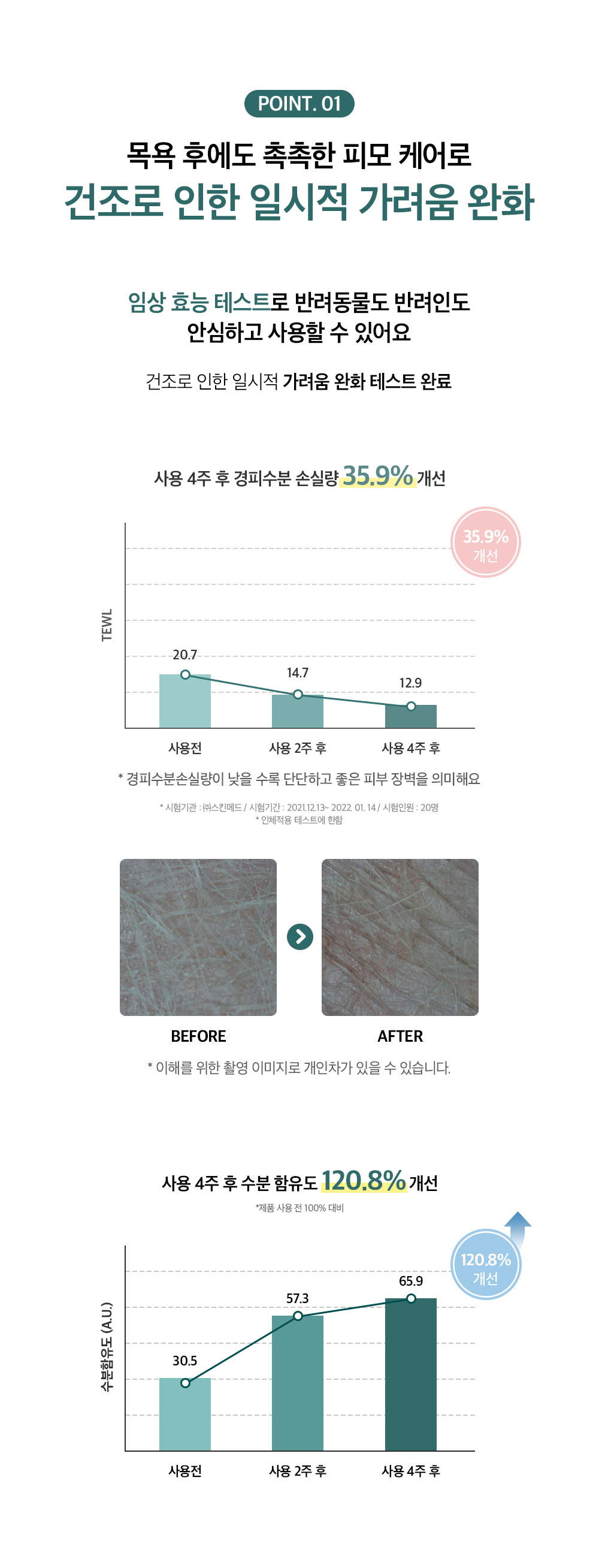 목욕 후에도 촉촉한 피모 케어로 건조로 인한 일시적 가려움 완화