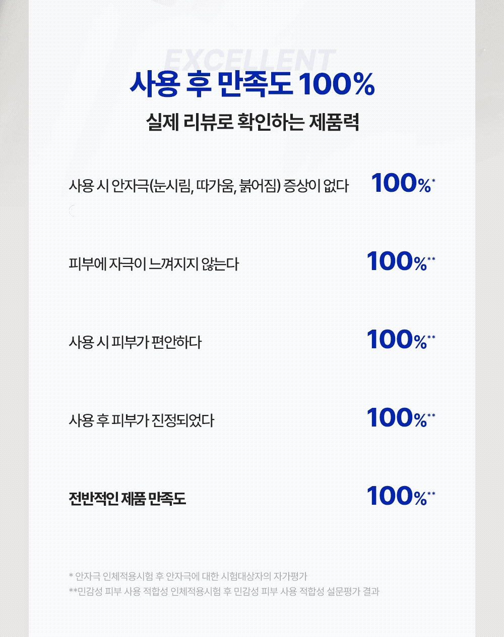 사용 후 만족도 100%25 실제 리뷰로 확인하는 제품력