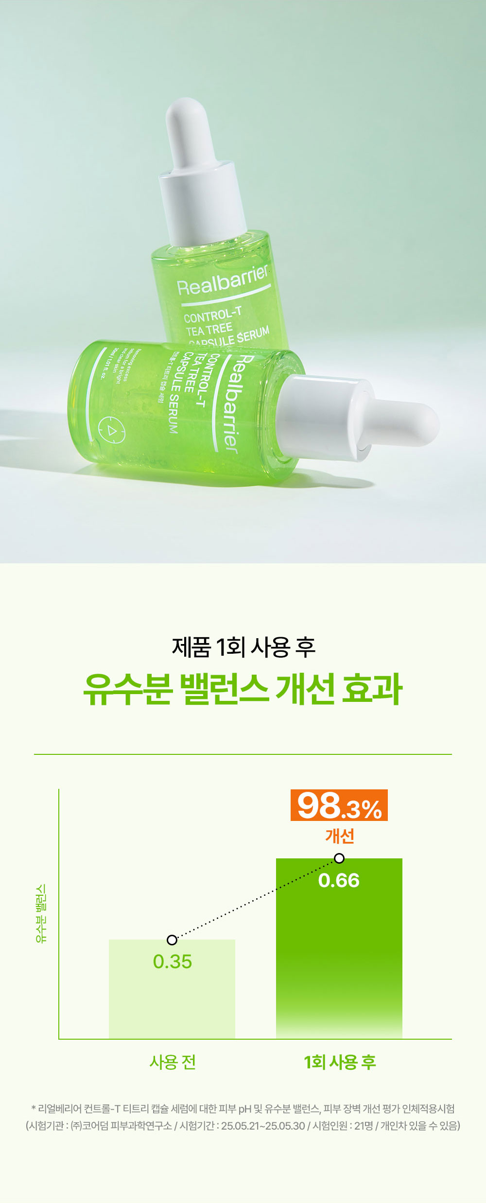 제품 1회 사용 후 유수분 밸런스 개선 효과