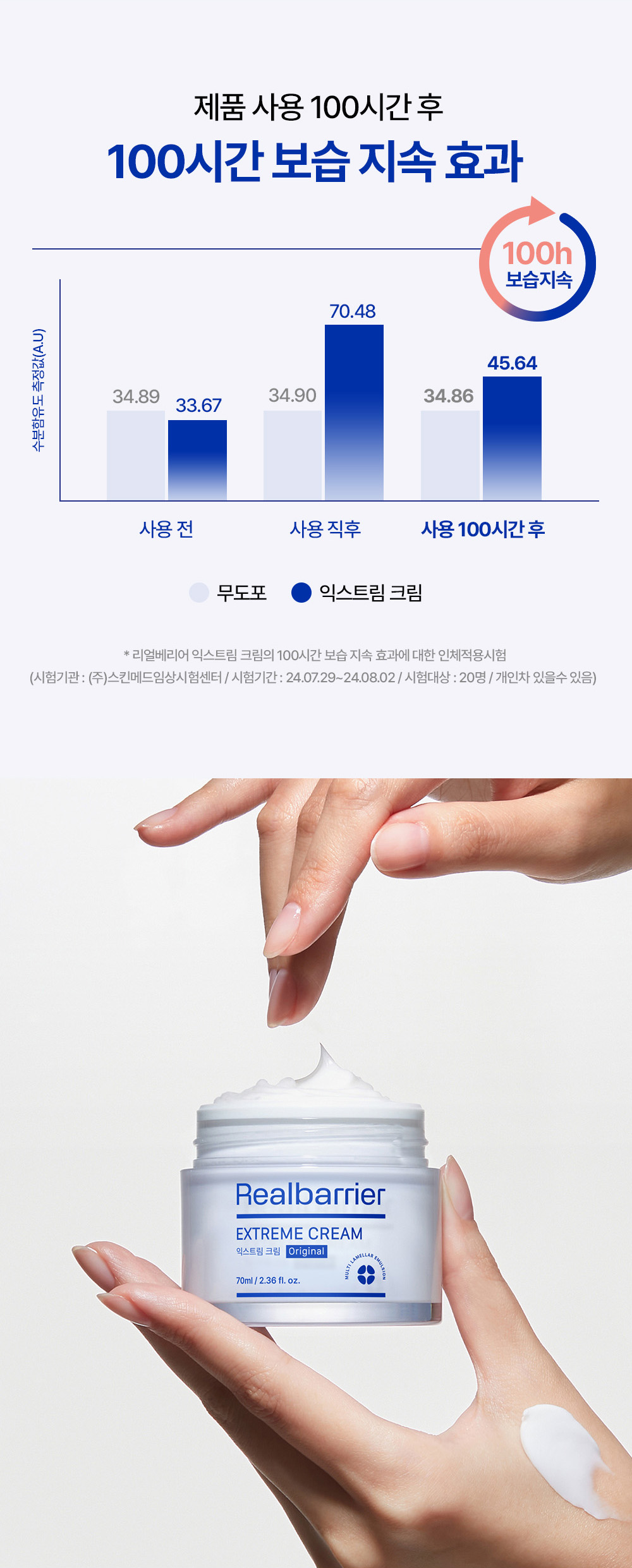 100-hour moisture retention effect after using the product