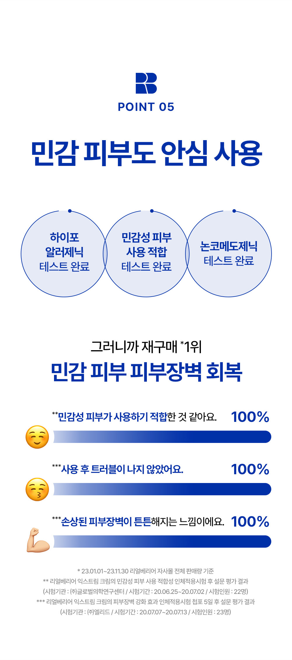 POINT 05, Safe for sensitive skin / Hypoallergenic test completed, sensitive skin use suitability test completed, non-comedogenic test completed