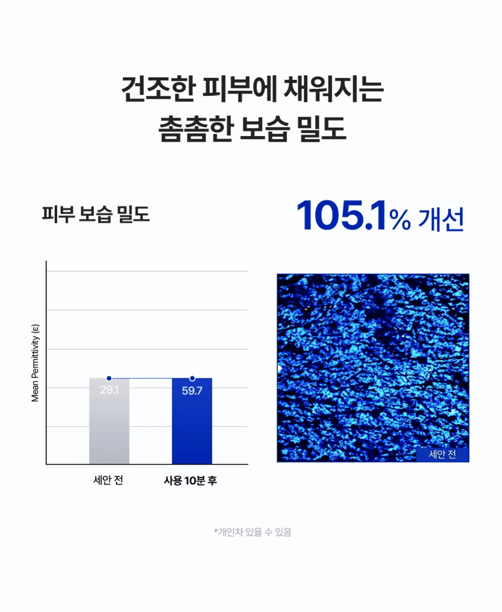 수분과 크림 보습막을 겹겹이 전달하는 프로세라 레이어링 보습 케어