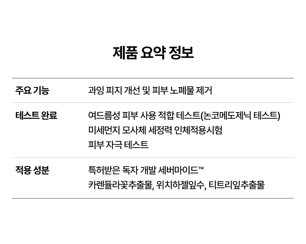 Product summary information