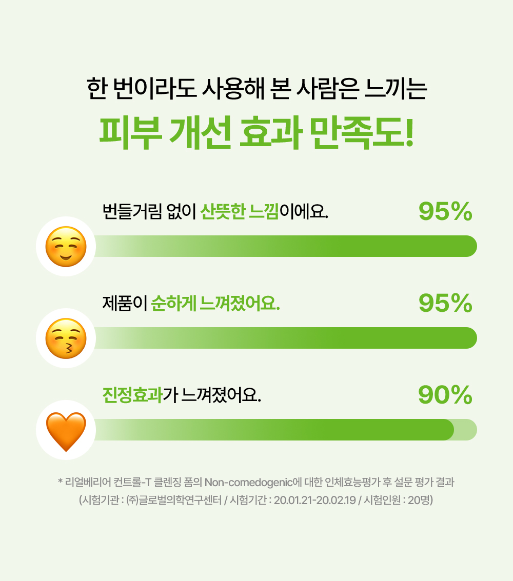 한 번이라도 사용해 본 사람은 느끼는 피부 개선 효과 만족도!