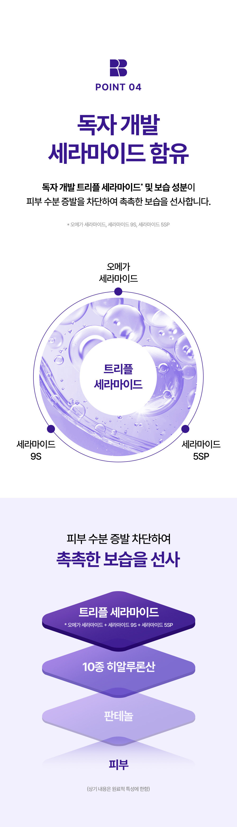 POINT 04.독자 개발 세라마이드 함유